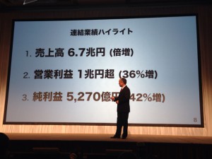 トヨタを超える日も近いのか 2014/4現在　時価総額は日本2位です。